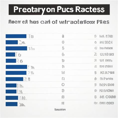 How Much Does A University Professor Make An In Depth Look At Salaries