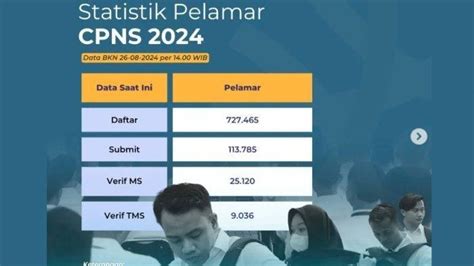 Cara Cek Jumlah Pendaftar CPNS 2024 Atau Statistik Pelamar Update BKN