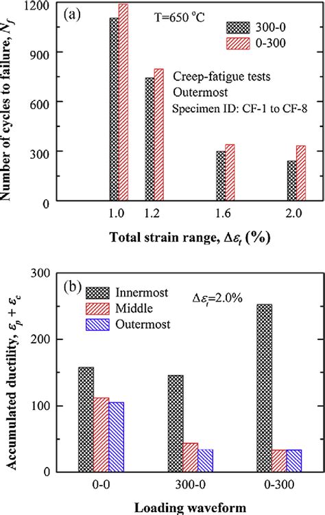 Figure From The Effects Of Inhomogeneous Microstructure And Loading