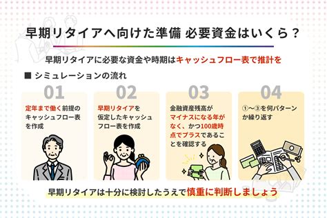 早期リタイアに必要な資金とは 準備内容や失敗しないための対策も解説