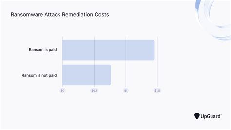 A Clear Explanation Of Australias Ransomware Action Plan Upguard