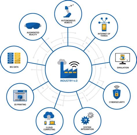 Lista Foto Cuadro Sinoptico De La Industria Y Sus Nueve