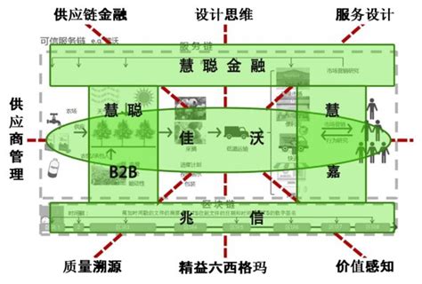 2018将冲击百亿营收 慧聪集团区块链生态布局首次亮相 科普中国网