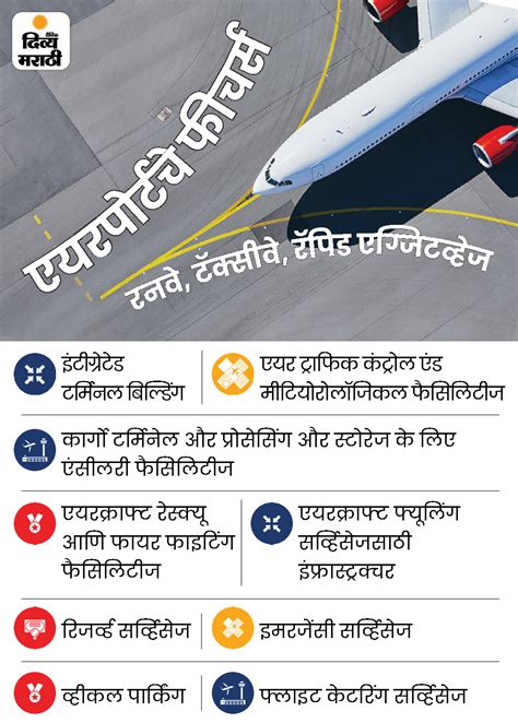 Goa Mopa International Airport Design Goa Latest News आता विमानाने