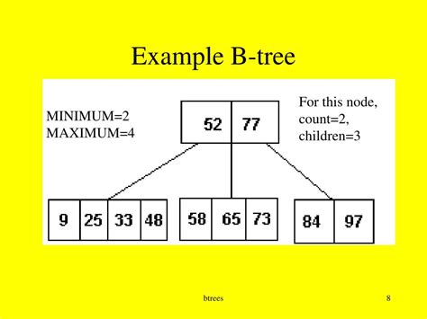 Ppt B Trees Powerpoint Presentation Free Download Id5568341