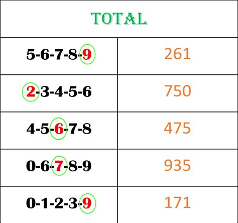 Thai Lottery Up Best Five Total Winning Tips Free 16 12 21 Thai