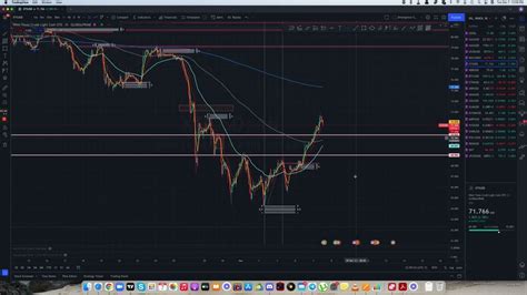 How To Tradingview Measuring Pips Youtube