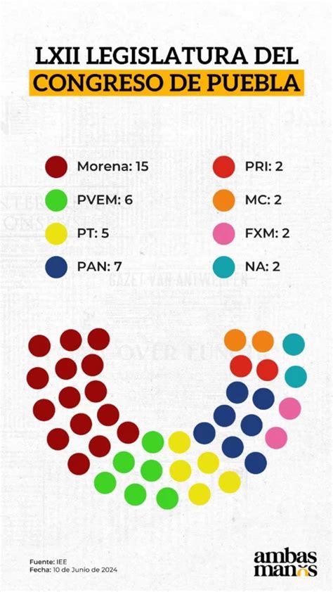 Quiénes serán las y los integrantes de la LXII Legislatura en Puebla