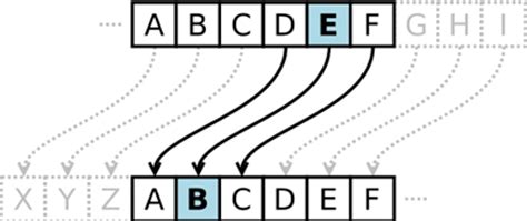 Caesar Text Cipher Solution Cs50 Problem Set 2 Dev Community