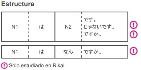 りかい Lección 3 Estructuras Gramaticales Quizlet