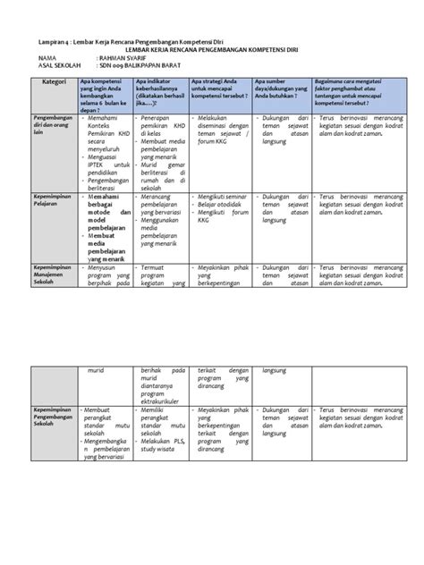 Lampiran 4 Lembar Kerja Rencana Pengembangan Kompetensi Diri Pdf