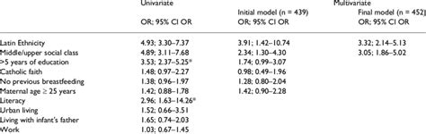 Determinants Of Maternal Attitude Towards Breastfeeding Download Table