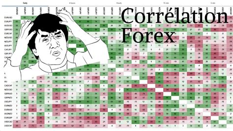 Comment utiliser la CORRÉLATION pour un MEILLEUR TRADING sur le FOREX