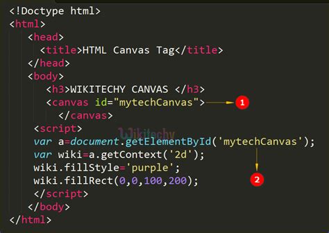 Html Tutorial Canvas Tag In Html Html Html Code Html Form In