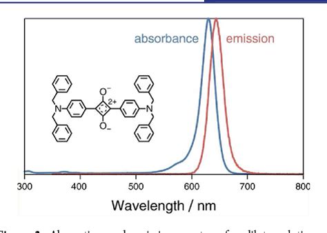 Figure 2 From Synthesis Of A Near Infrared Emitting Squaraine Dye In An