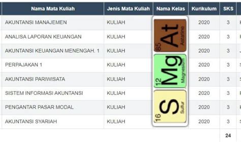 Colle Cek Pinned On Twitter Cm Untuk Semester Di Akuntansi