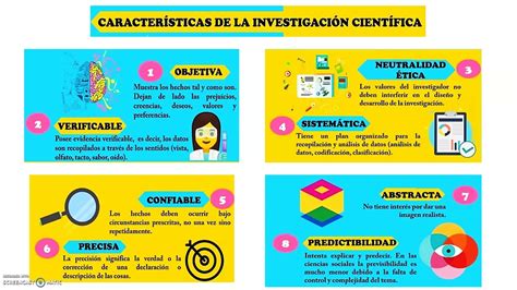 Tipos de métodos de investigación Investigación científica Sexiz Pix