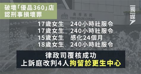 刑毀優品360店舖 律政司不滿輕判提覆核 4女生遭改判入更生中心 獨媒報導 獨立媒體