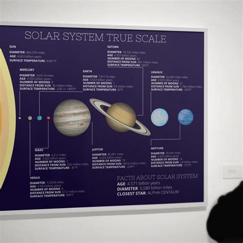 Scale of the Solar System - Etsy