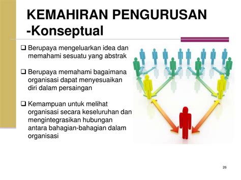 Ppt Memahami Fungsi Dan Pengurusan Organisasi Powerpoint Presentation