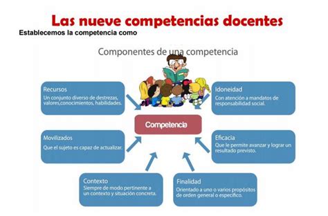 Las Nueve Competencias Docentes Noticias Actualizadas