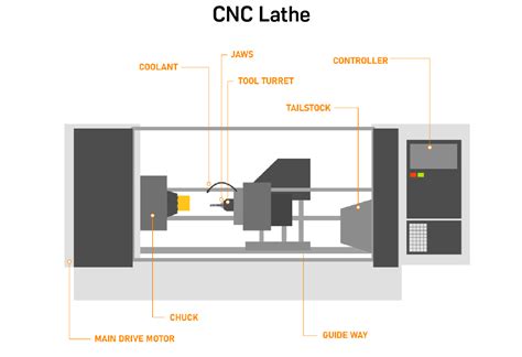 Introduction To Cnc Milling Unsw Making