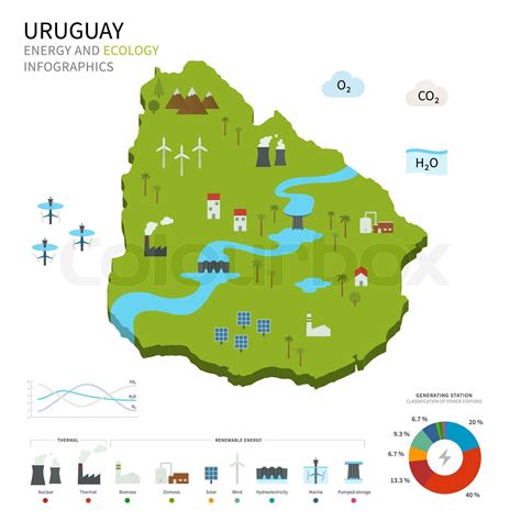 Energy industry and ecology of Uruguay | Stock vector | Colourbox