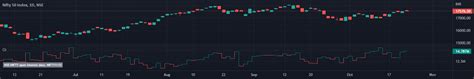 NSE Open Interest Current + Future Month - OI - COI — Indicator by ILuvMarkets — TradingView India