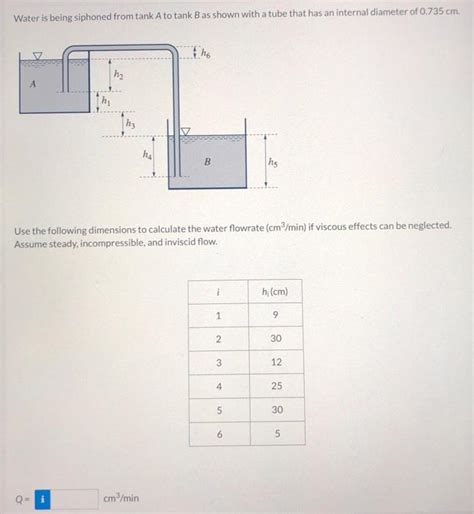 Solved Water Is Being Siphoned From Tank A To Tank B As Chegg