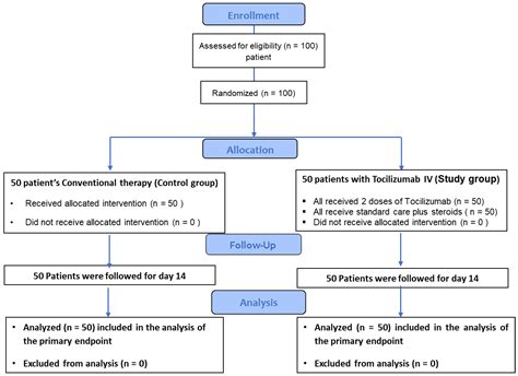 Healthcare Free Full Text Clinical Consequences For Individuals