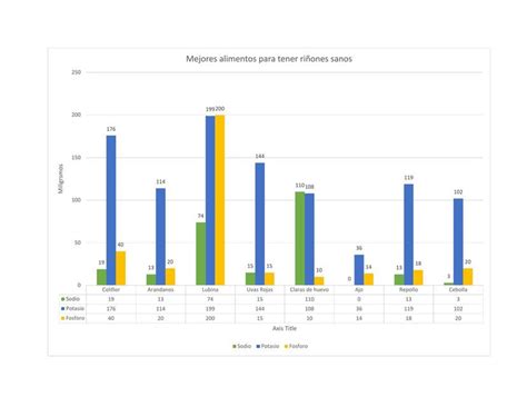 Graficos Ri Ones Cristian Udocz