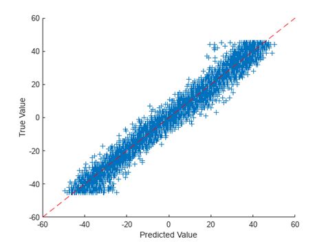 What Is A Convolutional Neural Network 3 Things You Need To Know Matlab And Simulink