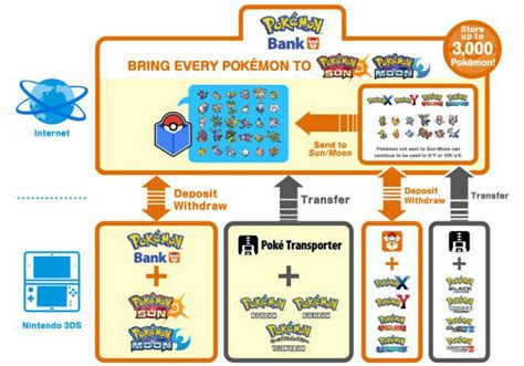 Pokémon Home: How To Transfer (Almost) All Your Old Teams