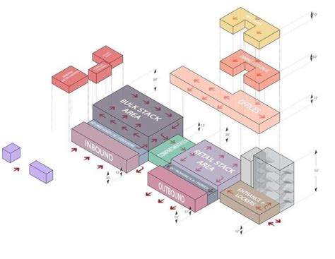 Pin By Unah Tahay On Expre In 2024 Architecture Concept Diagram