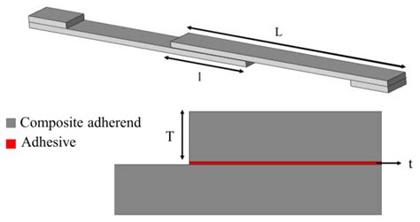 Joint Configuration And Geometry Encyclopedia Mdpi