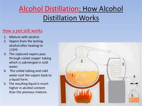 Alcohol Distillation