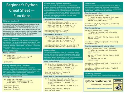 Beginners Python Cheat Sheet Pdf Cheat Sheet Images