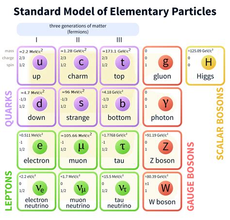 Neutrino Properties