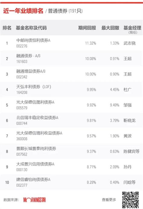 最新晨星业绩排行榜出炉，北信瑞丰旗下两基金上榜 财富号 东方财富网