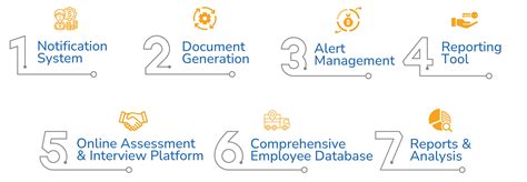 Succession Planning Decibel360 Cloud