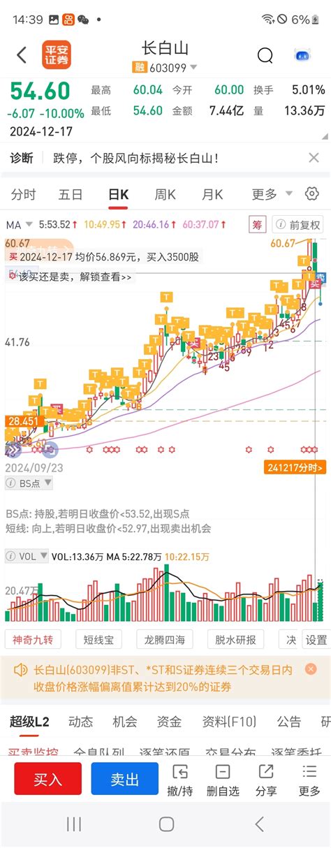 兄弟们，我清仓了，我发帖不是给大家泼冷水，也不构成让大家卖出的理由，也许明天我还财富号东方财富网