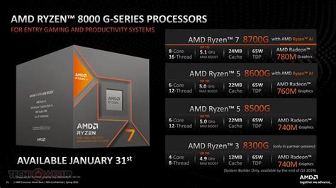 聚焦CES丨终于来了AMD 发布桌面级 Ryzen 8000G 系列 APU 处理器首发四款Zen 4 架构 RDNA3 核显179