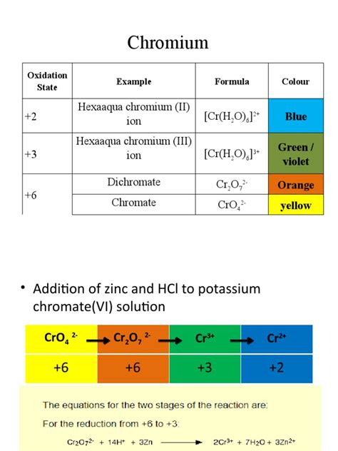 Chromium 2 Hexaaqua Chromium Ii Ion Cr H O Hexaaqua Chromium Iii Ion Cr H O