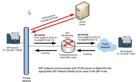 stun server esx virtualization