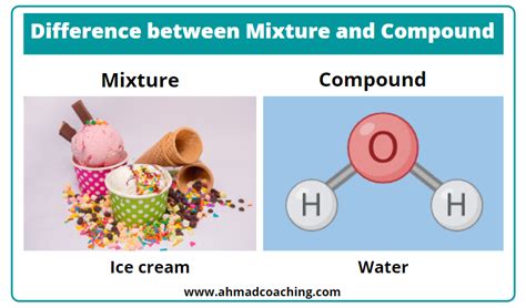 Difference between Mixture and Compound | Daily Life Examples