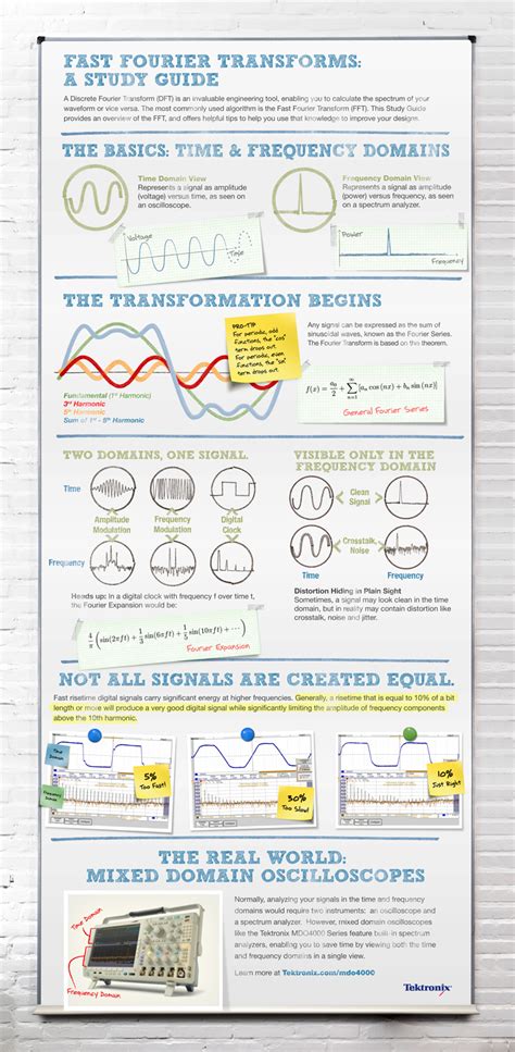 Fast Fourier Transforms Fft A Study Guide And Infographic Tektronix