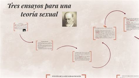 Tres Ensayos Para Una Teoría Sexual By Marda Zuluaga On Prezi