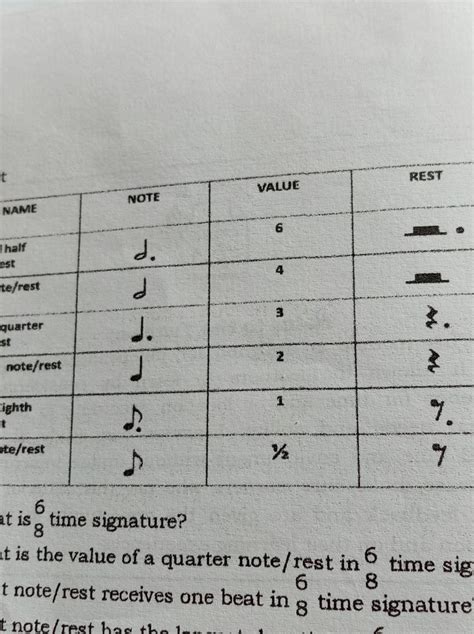 What Is The Value Of A Quarter Note Rest In 6 8 Time Signature Brainly Ph