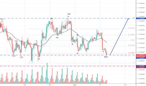 Usdcad Chart — Usd To Cad Rate — Tradingview