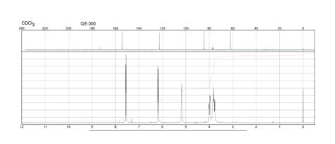 S Hydroxymethyl H Furanone H Nmr Spectrum